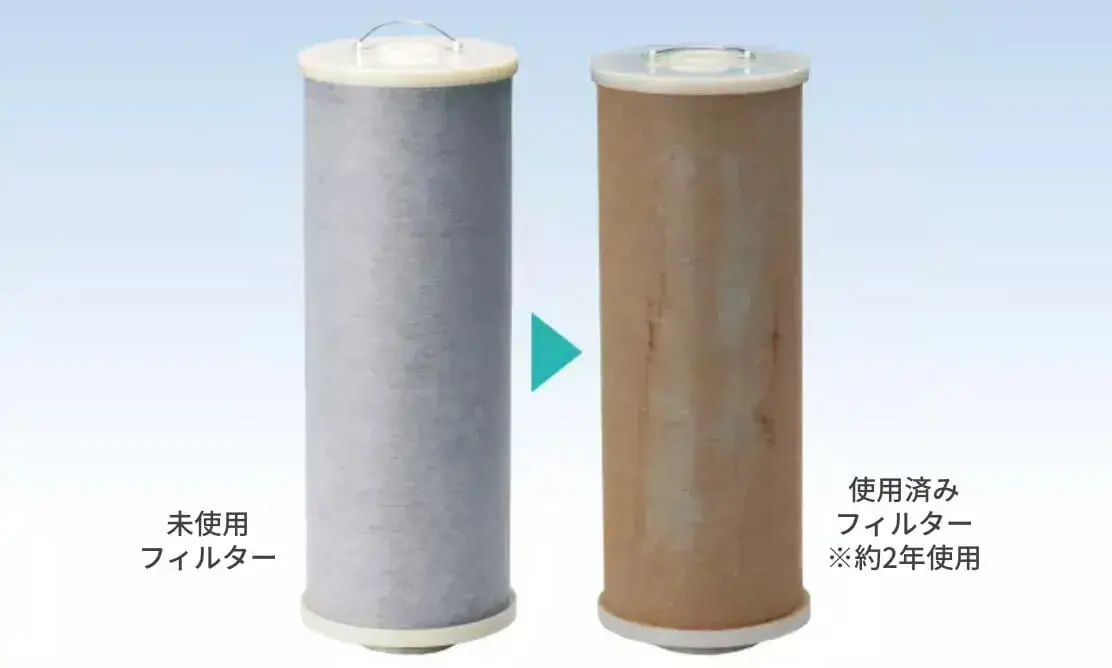 汚れたフィルター